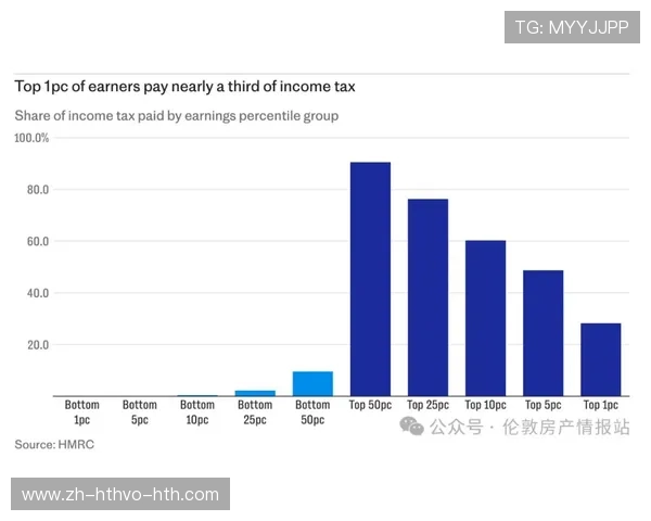 英超球队纳税情况：税务政策与球队经济影响